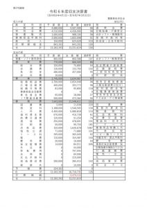 ★R6年分決算書のサムネイル